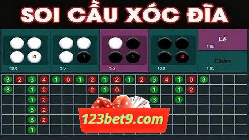 Mẹo soi cầu xóc đĩa 123Bet